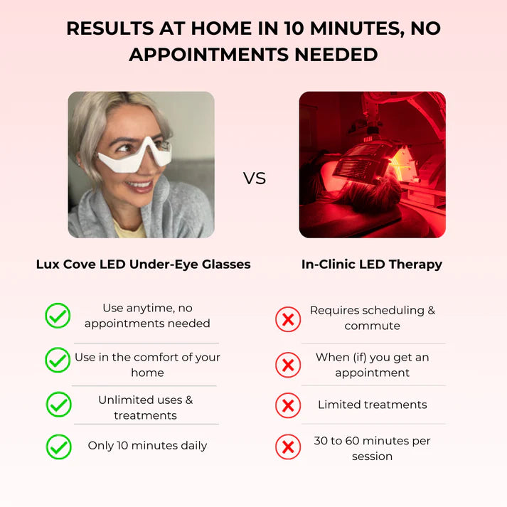 Lavene Red Light Eye Glasses