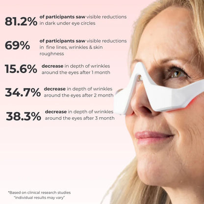 Lavene Red Light Eye Glasses